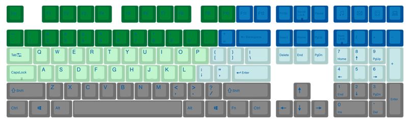 Varmilo Blue / Green / Grey Rivulet 108 Key Varmilo Profile Dye Sub PBT Keycap Set