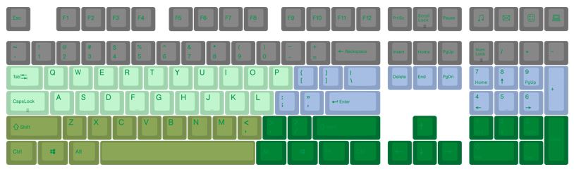 Varmilo Grey / Green / Blue 108 Key Varmilo Profile Dye Sub PBT Keycap Set