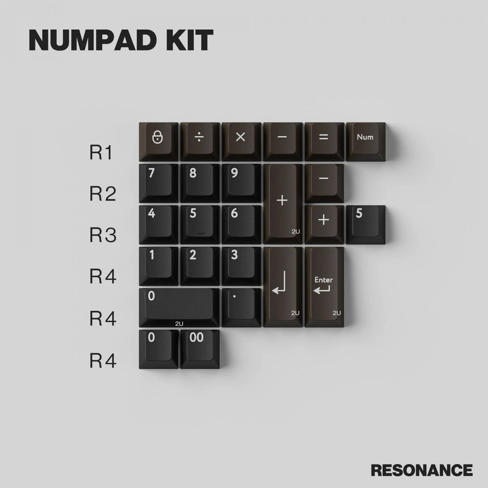 KBDFans PBTfans Resonance Numpad Kit 25 Key Cherry Profile Double Shot PBT Add-on Keycap Set