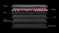 Keychron S1 Aluminum 75% Hotswap RGB Low Profile Win + Mac Mechanical Keyboard