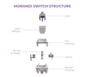 Wuque Studio Morandi 50g Linear PCB Mount Switch