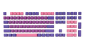 Ducky Ultra Violet 108 Key OEM Profile Double Shot PBT Keycap Set