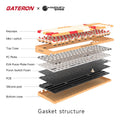 Gateron x invictus Gaming iG 98 Bonanza 98% Hotswap Bluetooth + 2.4 GHz. RGB Mechanical Keyboard