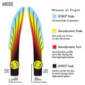 MVP Disc Sports Neutron Anode Disc Golf Putter (Colors May Vary)