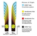 MVP Disc Sports Neutron Entropy Disc Golf Putter (Colors May Vary)