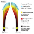 MVP Disc Sports Neutron Impulse Disc Golf Distance Driver (Colors May Vary)