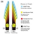 MVP Disc Sports Neutron Ion Disc Golf Putter (Colors May Vary)