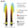 MVP Disc Sports Neutron Motion Disc Golf Distance Driver (Colors May Vary)