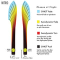 MVP Disc Sports Neutron Nitro Disc Golf Distance Driver (Colors May Vary)