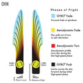 MVP Disc Sports Neutron Ohm Disc Golf Putter (Colors May Vary)
