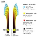 MVP Disc Sports Neutron Terra Disc Golf Fairway Driver (Colors May Vary)