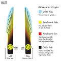 MVP Disc Sports Neutron Watt Disc Golf Putter (Colors May Vary)