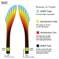 MVP Disc Sports Neutron Wave Disc Golf Distance Driver (Colors May Vary)