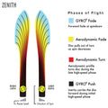 MVP Disc Sports Neutron Zenith Disc Golf Distance Driver (Colors May Vary)