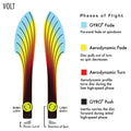 MVP Disc Sports Plasma Volt Disc Golf Fairway Driver (Colors May Vary)