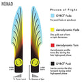 MVP Disc Sports Electron Nomad Disc Golf Putter (Colors May Vary)