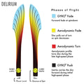 Axiom Discs Neutron Delirium Disc Golf Distance Driver (Colors May Vary)