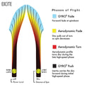 Axiom Discs Neutron Excite Disc Golf Distance Driver (Colors May Vary)