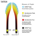 Axiom Discs Neutron Tantrum Disc Golf Distance Driver (Colors May Vary)