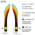 Axiom Discs Neutron Rhythm Disc Golf Fairway Driver (Colors May Vary)