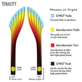 Axiom Discs Neutron Tenacity Disc Golf Distance Driver (Colors May Vary)