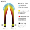 Axiom Discs Proton Insanity Disc Golf Distance Driver (Colors May Vary)