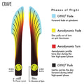 Axiom Discs Fission Crave Disc Golf Fairway Driver (Colors May Vary)