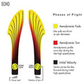 Streamline Discs Neutron Echo Disc Golf Midrange (Colors May Vary)
