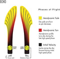 Streamline Blank Neutron Echo Disc Golf Midrange [Color May Vary]