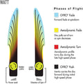 MVP Disc Sports Blank Neutron Watt Disc Golf Putter (Colors May Vary)