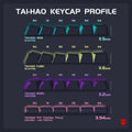 Tai-Hao Mint Blue THT Backlit 65 Key Double Shot PBT Low Profile Keycap Set