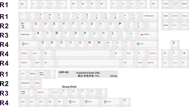 HammerWorks CRP Colorful Fonts White 112 Key Cherry Profile Dye Sub Keycap Set
