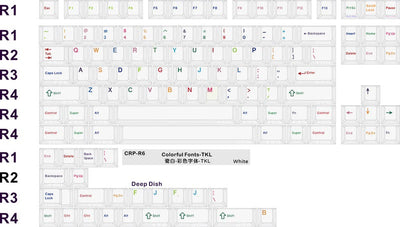 HammerWorks CRP Colorful Fonts White 112 Key Cherry Profile Dye Sub Keycap Set