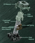 Gateron Magnetic Jade Emerald Tactile Switch