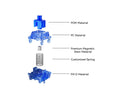 Gateron Magnetic Jade Sapphire Switch