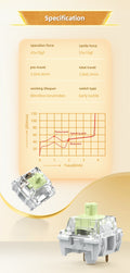 TTC Mojin 45g Tactile Plate Mount Switch