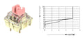 TTC Gold Pink 37g Linear Plate Mount Switch